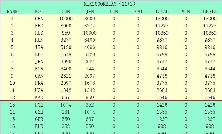 专家推荐【球球论道】足球13中10 带来下午场澳超精选：墨尔本城vs中央海岸水手【根号三】足球7连红 带来晚间法甲赛事：南特vs布雷斯特【红营】足球20中16 带来晚间英超焦点战：利物浦vs曼彻斯特联今日热点赛事今日下午，澳超迎来焦点战对决：墨尔本城vs中央海岸水手。